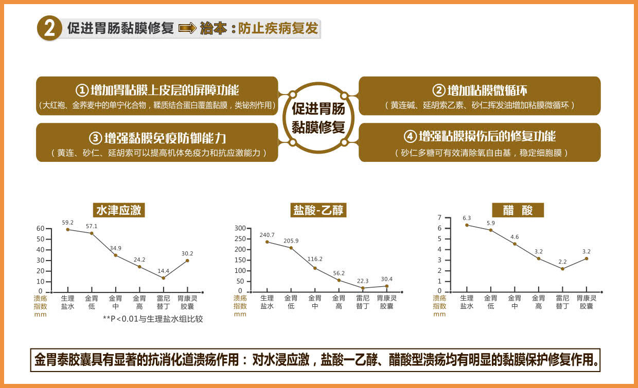 金胃泰胶囊说明书图片